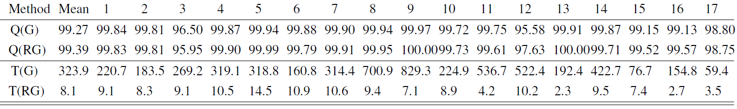 RGOOSE TABLE