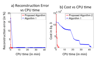 Fast BCS parameter 2