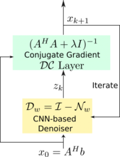 Model-based deep learning framework